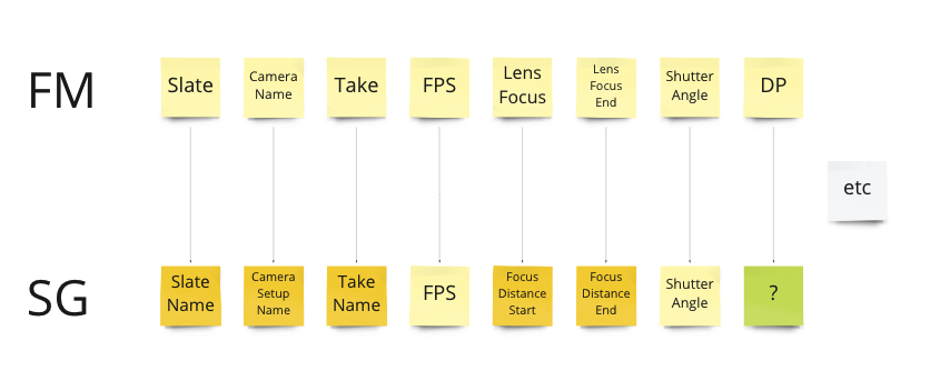 on_set_reference_11.png